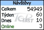 TOPlist